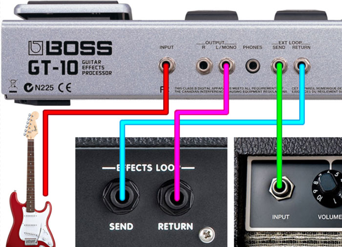 gås bruser At passe How to Use the Four Cable Method - Guitar Gear Finder