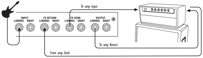 M13 4 cable method diagram