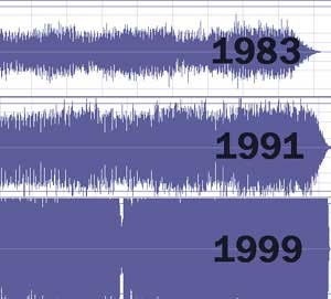 Loudness War