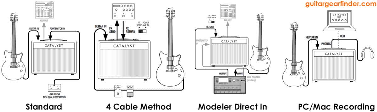 Line 6 Catalyst Amp Setups