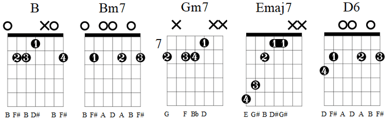 7 String Chord Chart