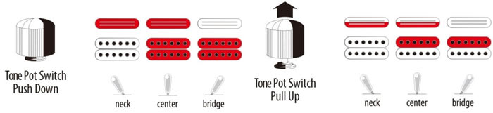 Ibanez JS pickup switching