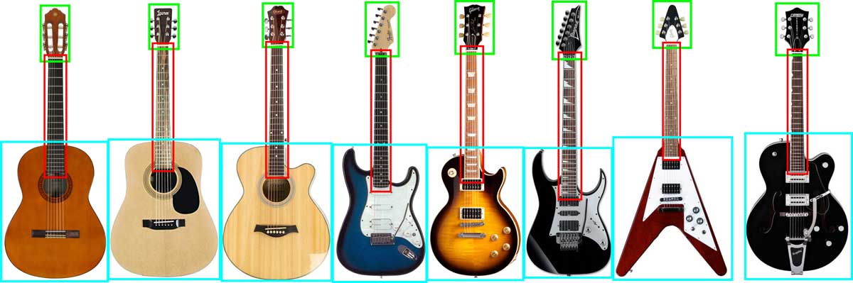 Main guitar parts diagram for acoustic and electric