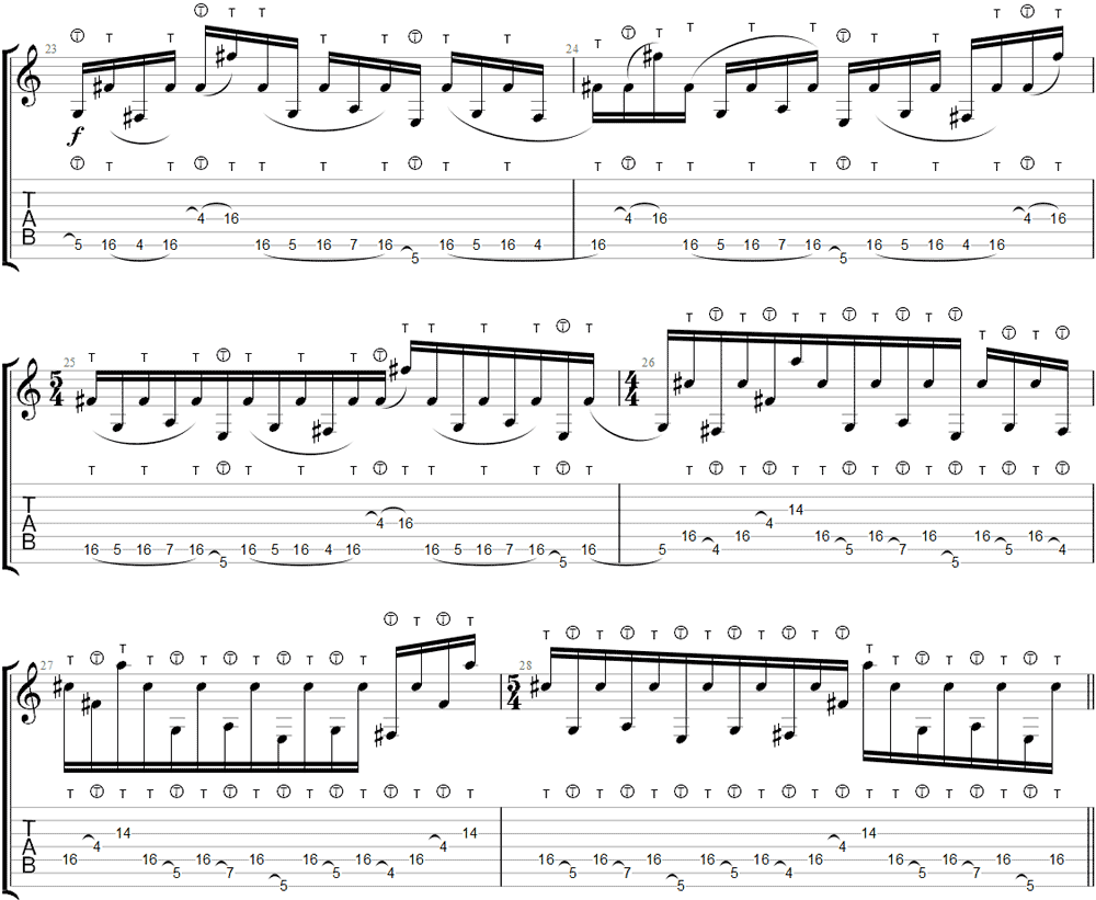 Blind Sheet Music, Korn, Guitar Tab