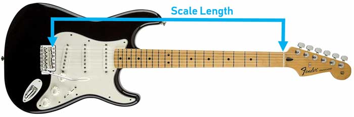 Gitarren-Skalenlängen-Diagramm