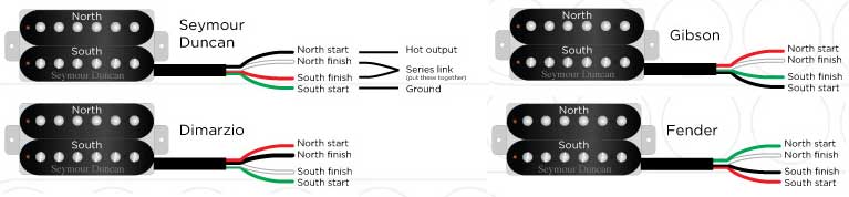 How to Change Guitar Pickups: Step by Step with Tips ... seymour duncan wiring diagram see also seymourduncan 