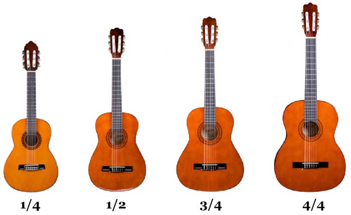 Guitar Scale Length Chart