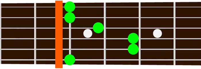 E Major chord shape with capo 2nd fret