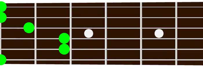 E Major chord fretboard