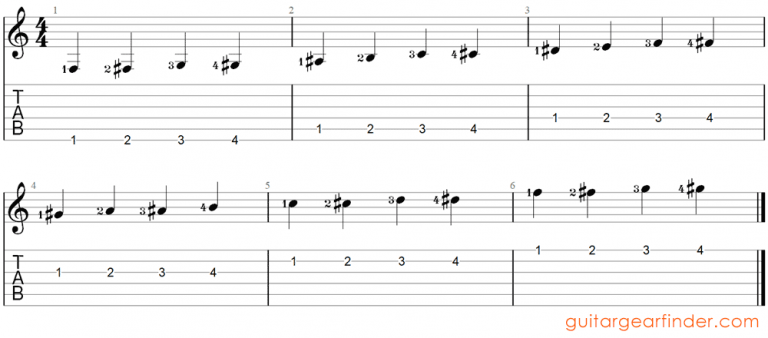 Ultimate List of Guitar Finger Exercises (with TAB) - Guitar Gear Finder