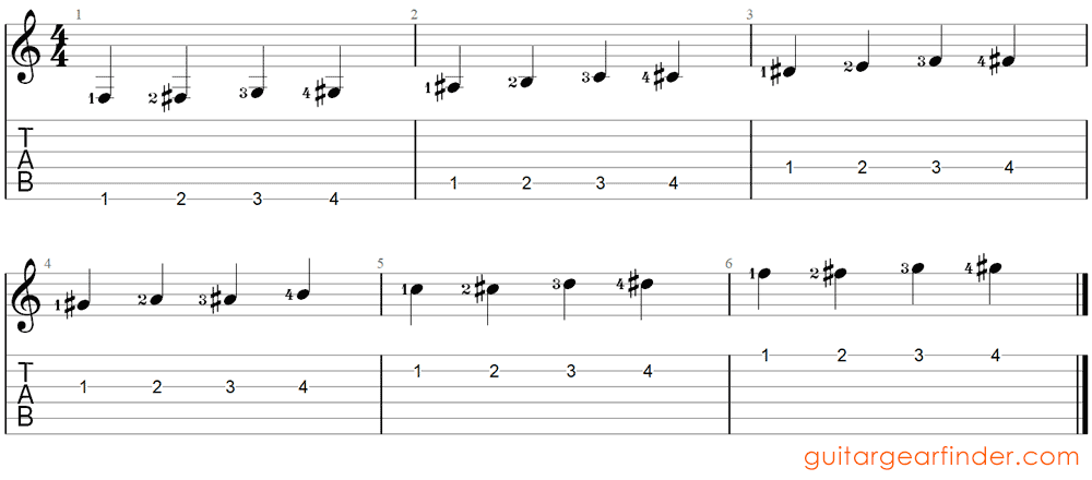 Basic guitar store finger exercises