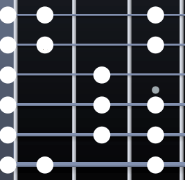 C Major scale first three frets