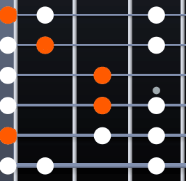 A minor chord on fretboard