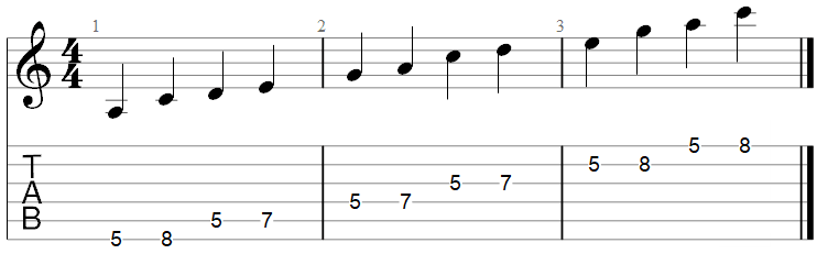 A minor Pentatonic scale TAB