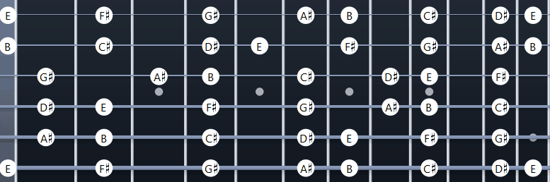 B Major scale