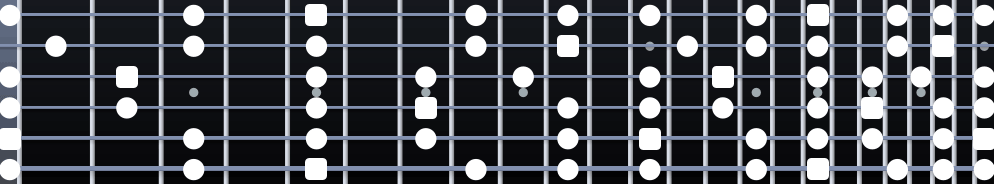 A minor Pentatonic scale chart