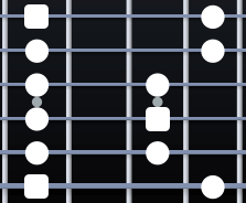 How To Read Guitar Scale Charts