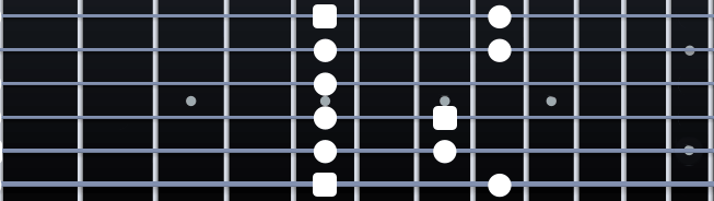 Pentatonic box shape on fretboard