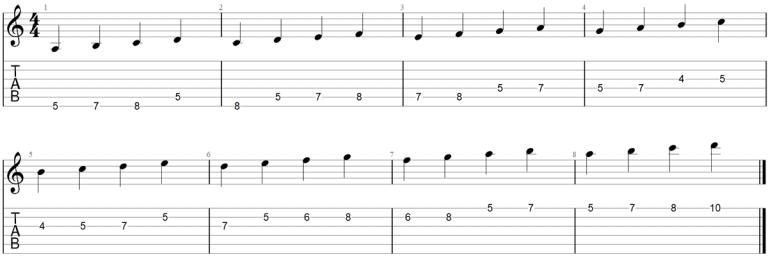 How to Practice Guitar Scales: Exercises, Charts and PDFs - Guitar Gear ...