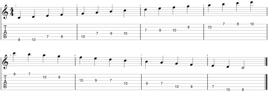 How to Practice Guitar Scales: Exercises, Charts and PDFs - Guitar Gear ...