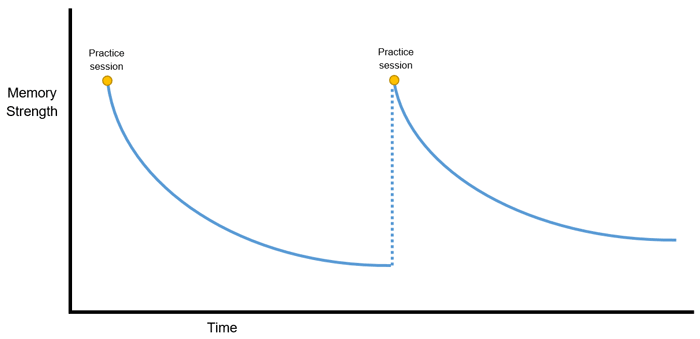 Geheugendiagram 2