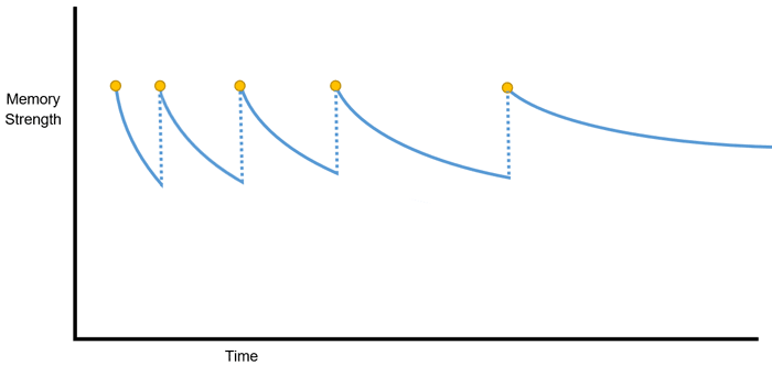 Tableau de la mémoire 3