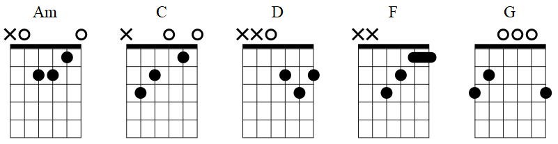 hurt guitar chords