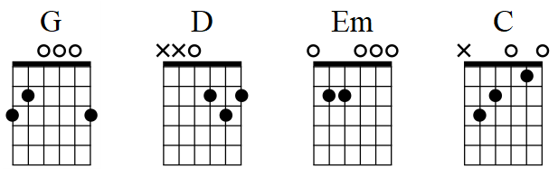 Easy Guitar Chords Songs With Tab And Strumming Patterns Lesson Guitar Gear Finder