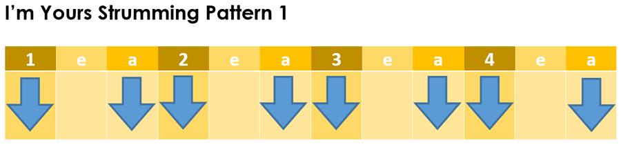 guitar chord strumming patterns