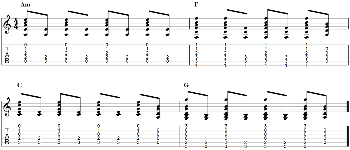 Pou Cliff Jump - Theme Song - Guitar tutorial (TAB) 