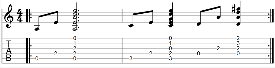 Hurt verse Guitar TAB