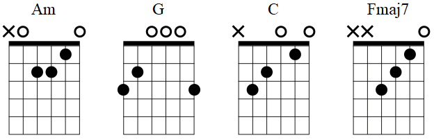 Easy Guitar Chords Songs With Tab And Strumming Patterns Lesson Guitar Gear Finder