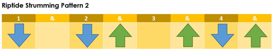 Riptide strumming pattern 2