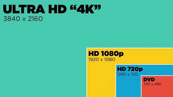 Video resolution comparison