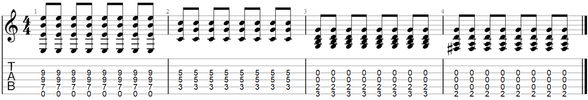 Zombie (The Cranberries) Guitar Chord Chart