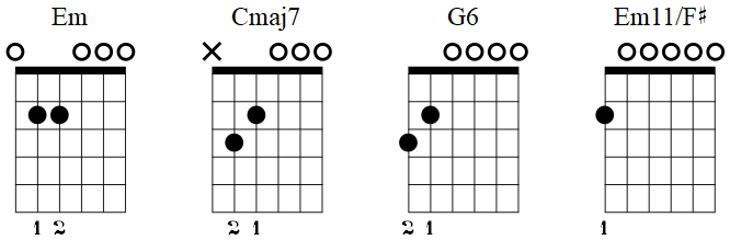 Zombie (The Cranberries) Guitar Chord Chart