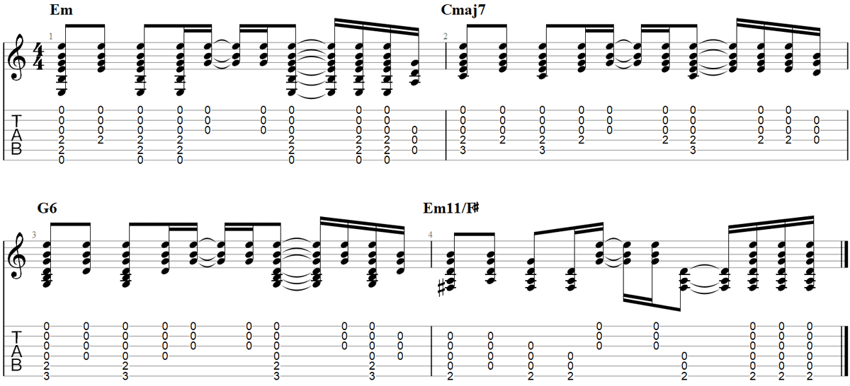 Zombie - The Cranberries - Guitar chords and tabs