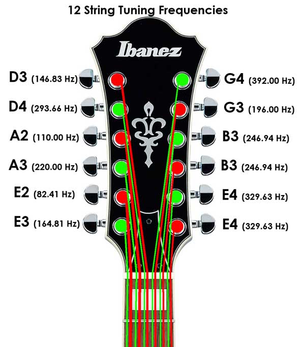 6 String Guitar Tuning Chart