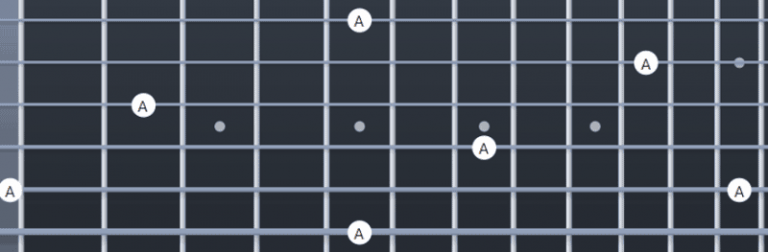How to Memorize the Notes on the Fretboard (Two Methods) - Guitar Gear ...