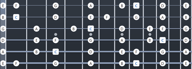 C Major scale fretboard