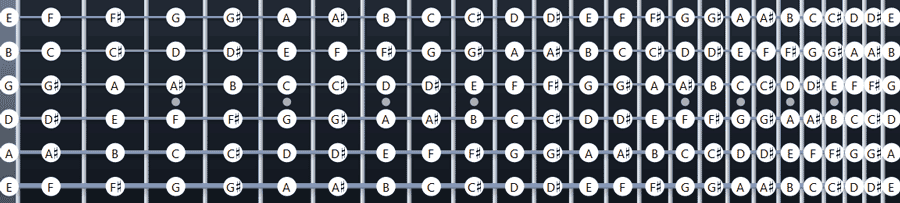 Notas de diapasón completas