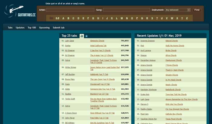 Best Free Guitar TAB Websites in 2020 | Rencana