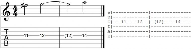 How to Read Guitar TAB: Ultimate Guide with Diagrams - Guitar Gear Finder