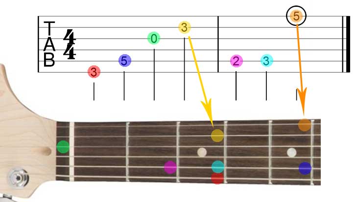 mean guitar chords