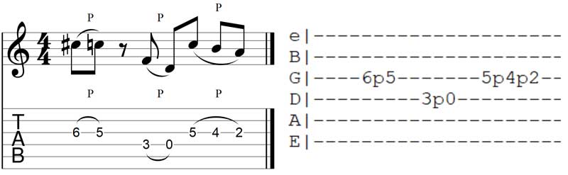 What Is The Meaning Of P In Guitar Tabs