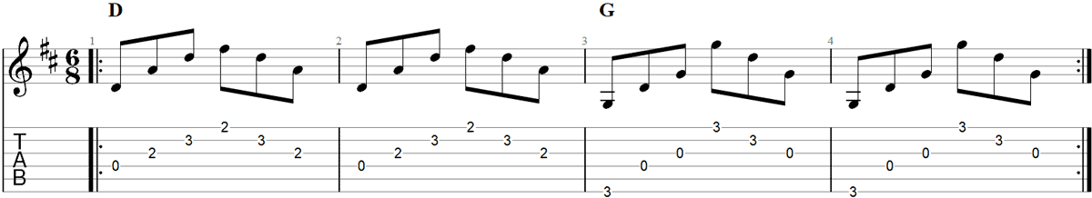 Everybody Hurts REM Fingerpicking Guitar TAB