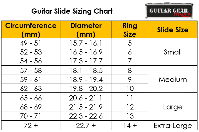 Dunlop Fret Chart