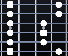 Pentatonic scale box shape diagram