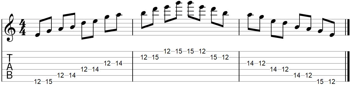 Pentatonic scale exercise TAB