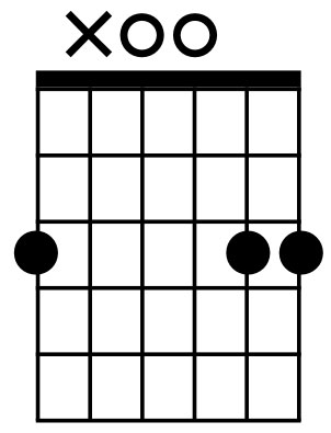 Chord diagram with weird X